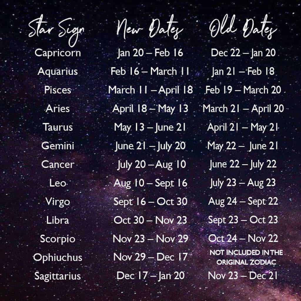 Star Signs And Dates 2024 - Jeanie Marleen